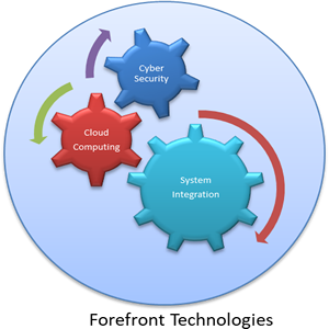 Forefront Technologies