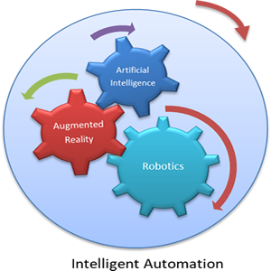 Intelligent Automation