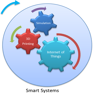 Smart Systems